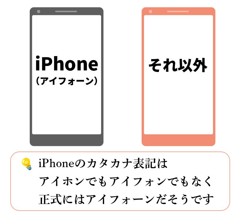 スマホの種類確認のテキスト