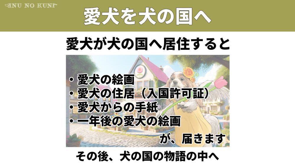 「愛犬を犬の国へ、愛犬が犬の国へ居住すると・愛犬の絵画、愛犬の住居（入国許可証）、愛犬からの手紙、一年後の愛犬の絵画、が届きます。その後、犬の国の物語へ」という文字と、犬の国の景色を背景に犬が花を持っているイラスト